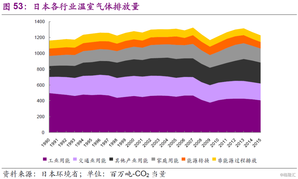 环境保护政策与全球气候变化应对策略探讨