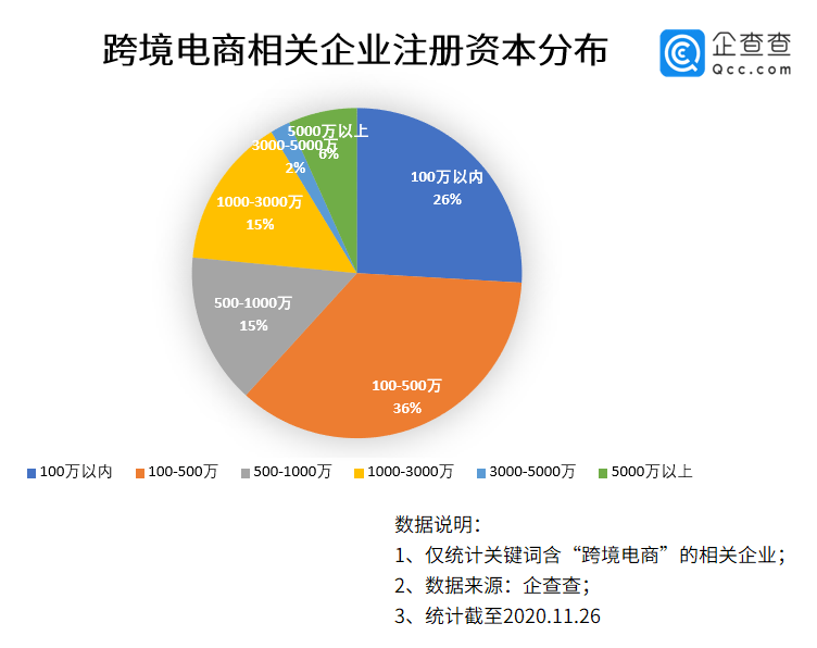 跨境电商崛起与全球市场的战略布局