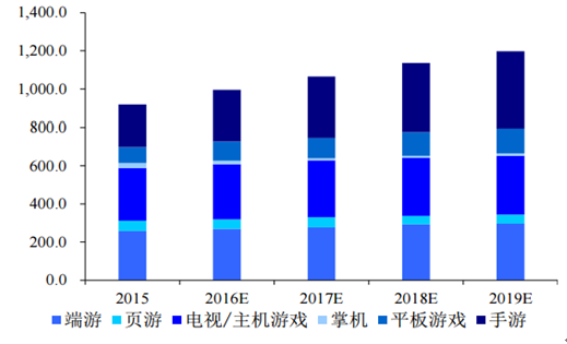 手机游戏市场增长与玩家需求洞察