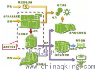 未来绿色建筑设计理念与发展趋势探讨