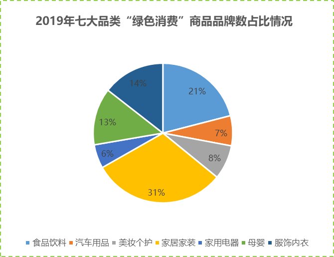 绿色消费趋势下的可持续品牌兴起