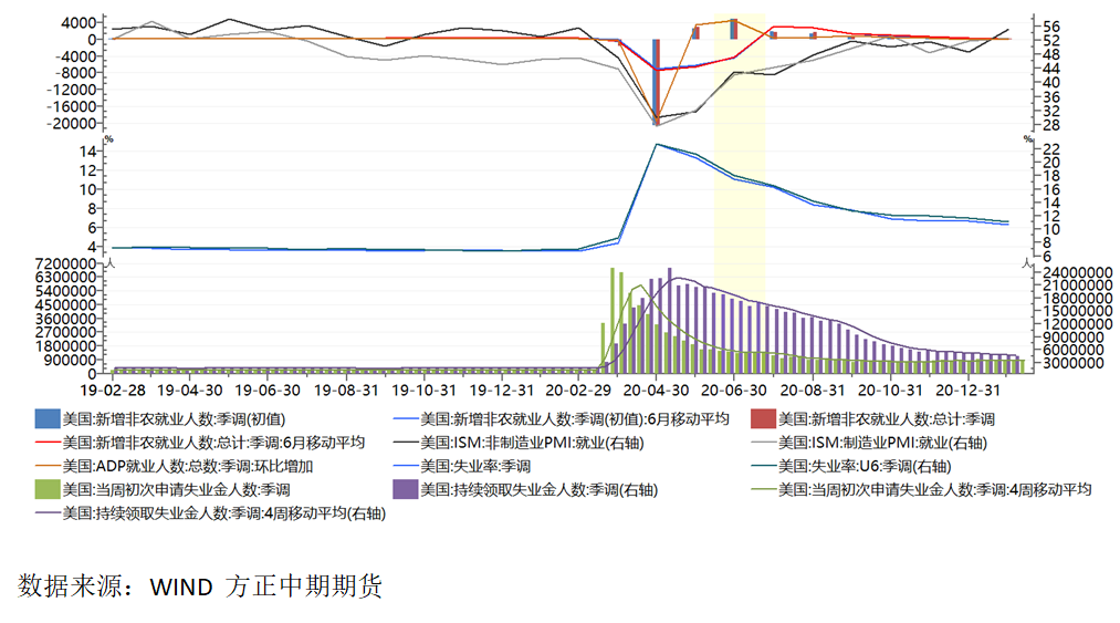 全球疫情后的经济复苏与消费趋势分析