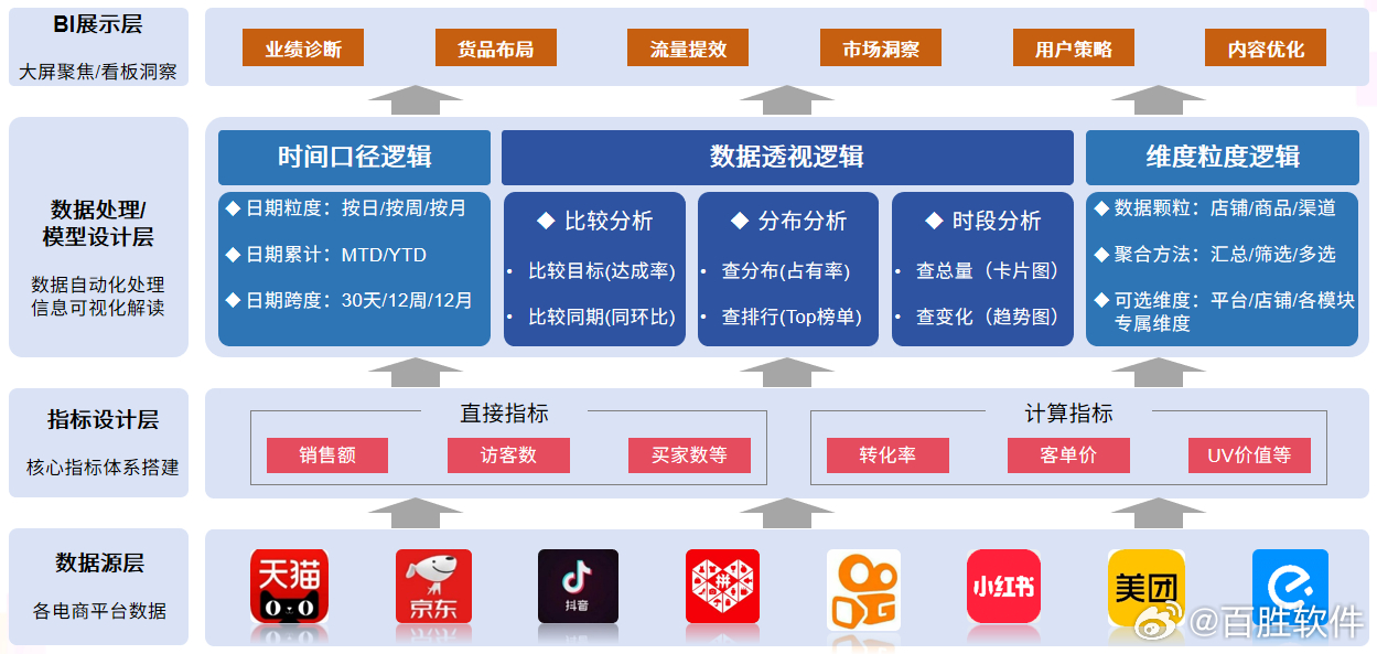 电商平台智能推荐与大数据应用，重塑购物体验的力量之源