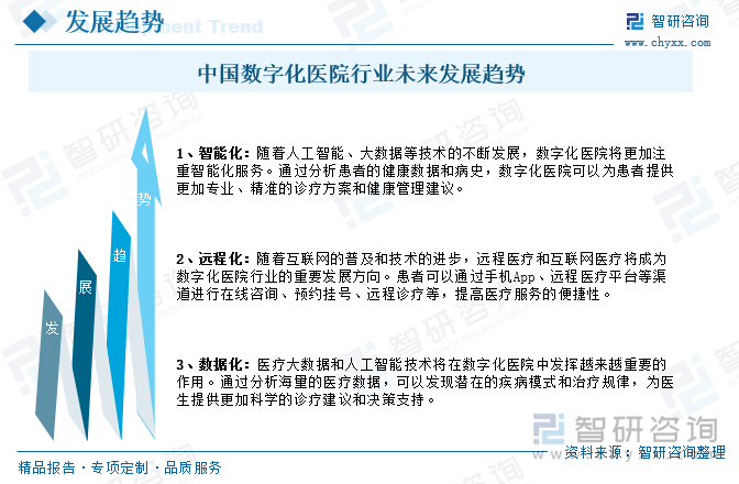 数字化医疗技术的普及与未来前景展望