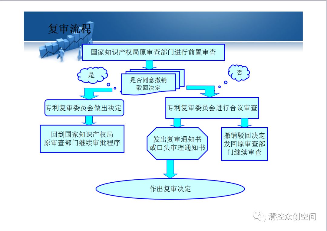 知识产权保护与创新驱动政策动向深度研究