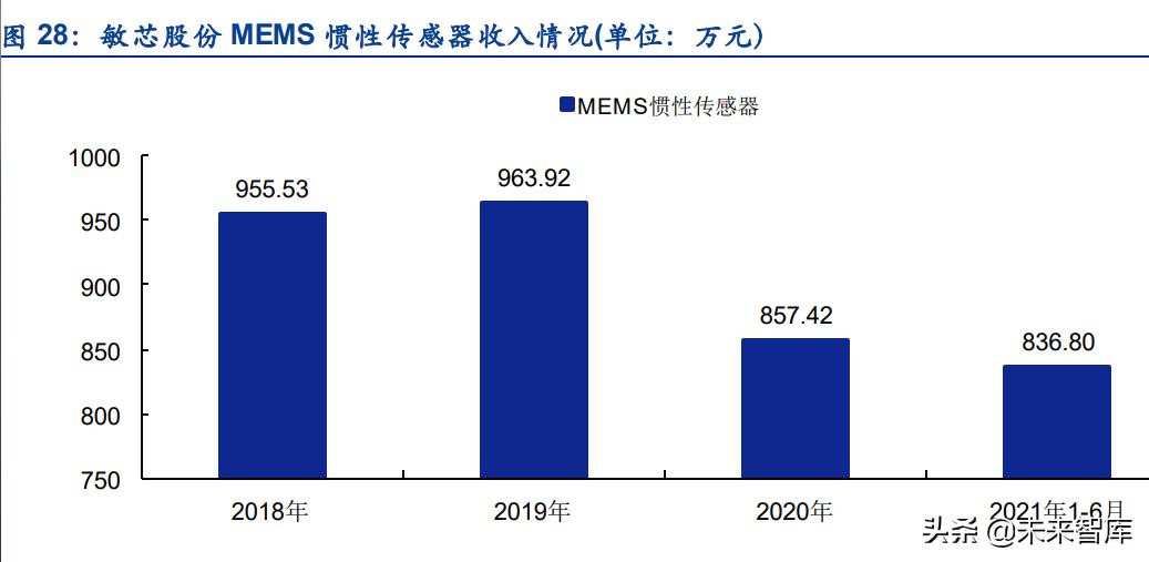 物联网技术与智能设备普及，重塑现代社会面貌