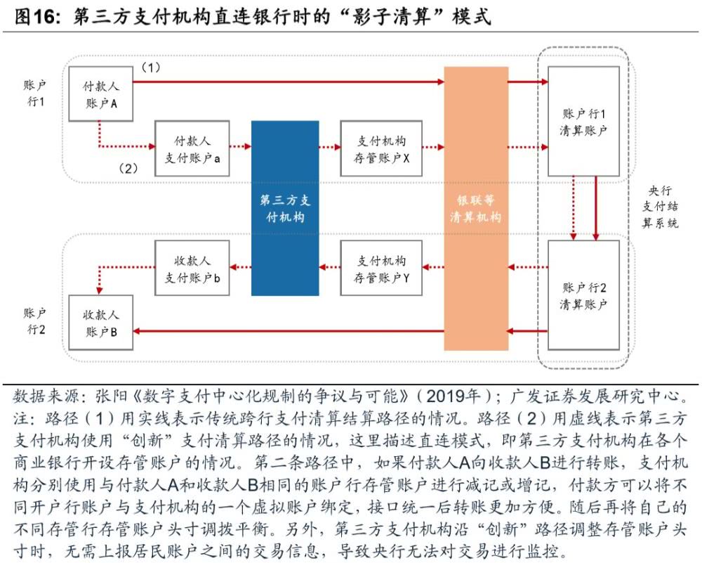 数字货币监管及其对全球金融体系的影响