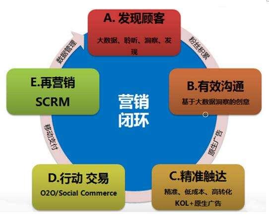 数字时代如何运用健康工具抵御信息过载压力