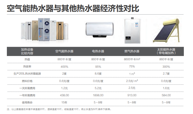 智能系统优化家电耗能效率，家庭节能新策略