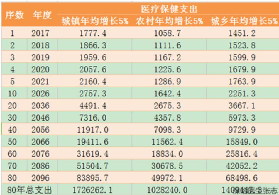 区块链技术助力医疗数据共享路径追踪