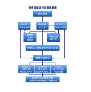 中国中铁建立舆情处置流程，构建透明高效沟通桥梁