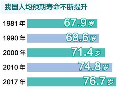 健康档案在疾病预防中的关键作用