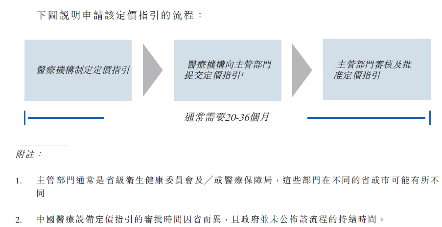 健康风险评估工具创新与发展，未来健康管理的新视角探索