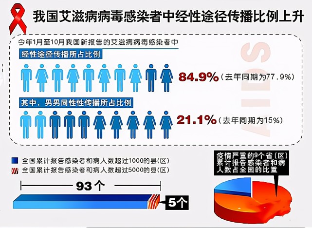 艾滋病防治中的国际合作现状概览