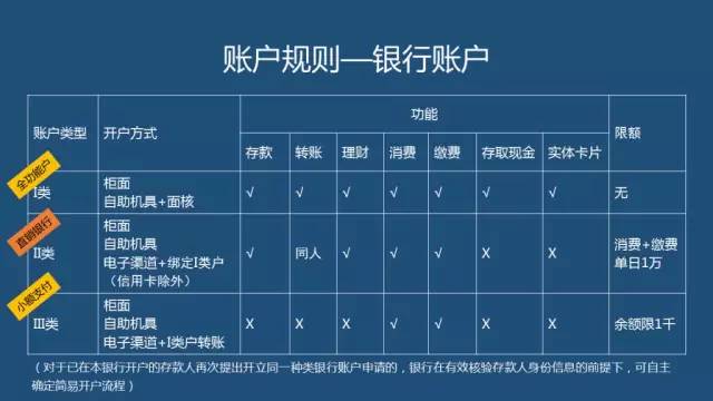 电子支付系统创新与市场监管，挑战与机遇的并存之道