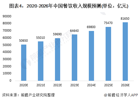 创新型食品与健康饮食融合趋势探讨