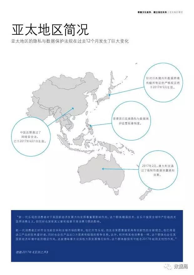 数据隐私保护与消费者信任的建立之道