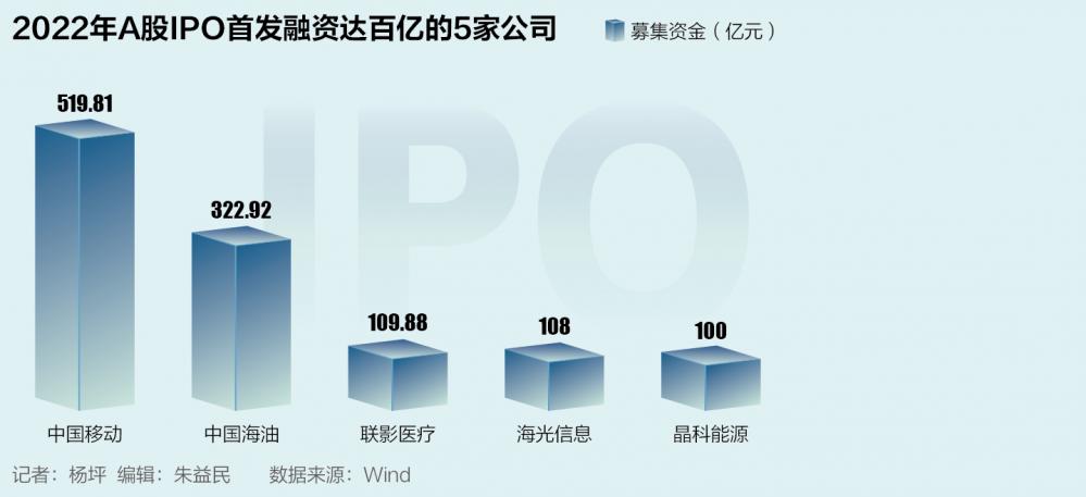 重磅来袭，2024年A股最大规模IPO引领资本市场新篇章