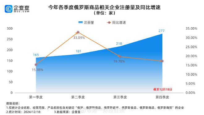 俄罗斯商品馆启动整改重塑品质信誉行动