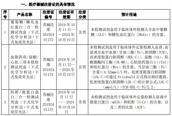 医疗器械创新成果发布助推精准诊断技术迈上新台阶