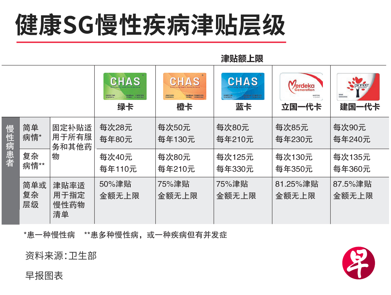 慢性病患者长期健康数据跟踪，有效健康管理策略之道