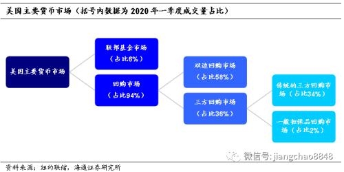 数字货币市场发展及金融监管趋势探讨