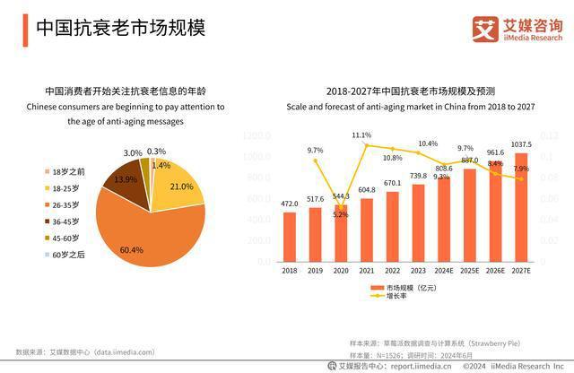 全球旅游业发展趋势及消费者需求变迁概览