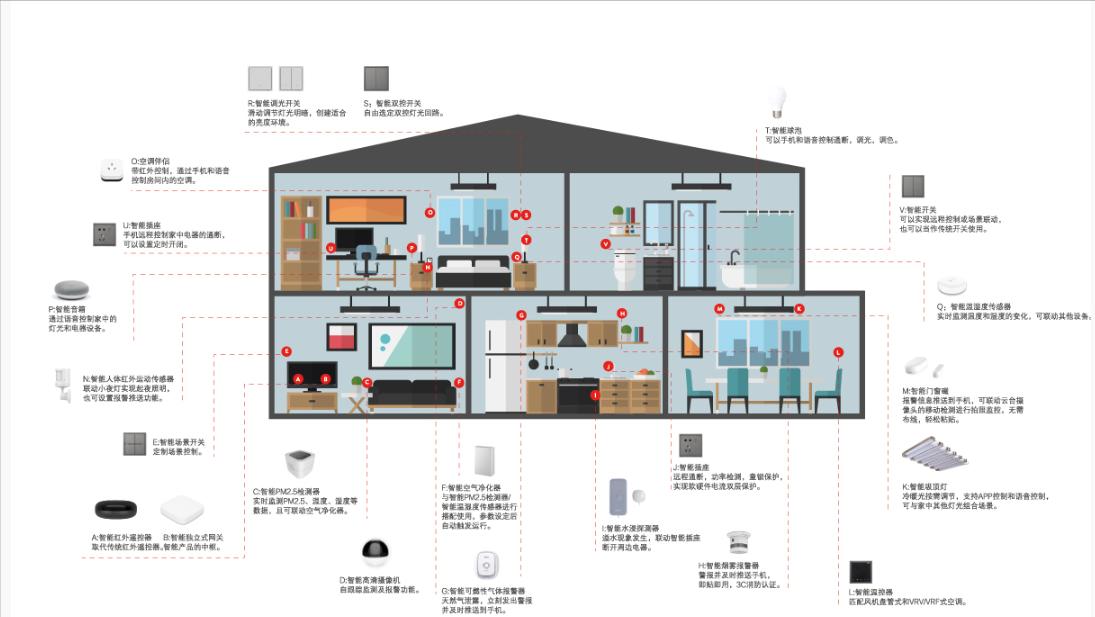 新型智能家居产品应对市场需求变化的研究