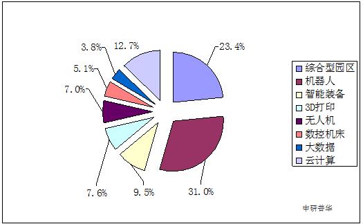 绿色环保技术与智能制造的融合，未来制造业的新篇章