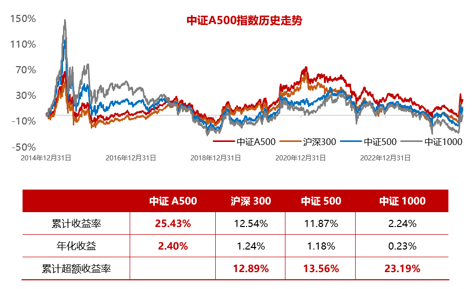 A500ETF场内规模突破2500亿，揭示背后力量与趋势的崛起