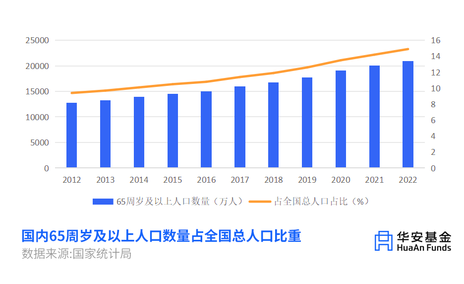 性别敏感性医疗服务的需求增长与发展趋势