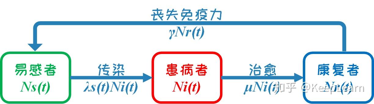 疾病传播模型在预测疫情中的关键作用，助力疫情预测与防控