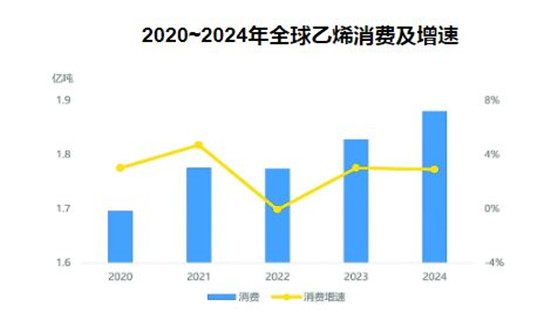 环保科技产品能否引领未来市场主流需求？