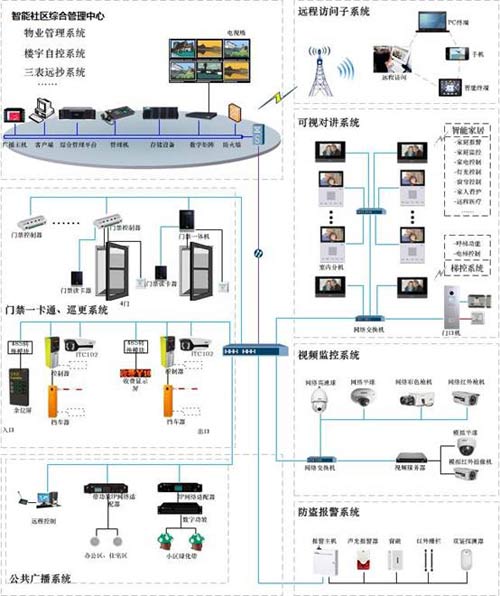 智能安防技术助力社区安全全面升级