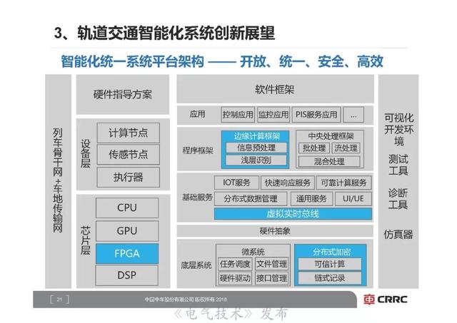 智能高铁技术，交通网络中的核心支柱