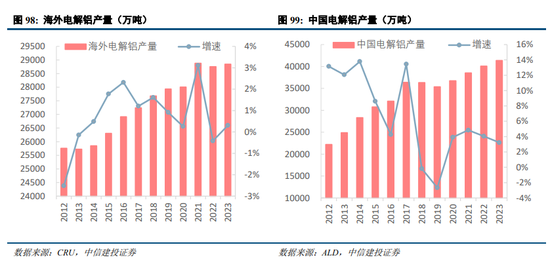 中信建投关于房地产供需止跌的市场趋势分析与展望