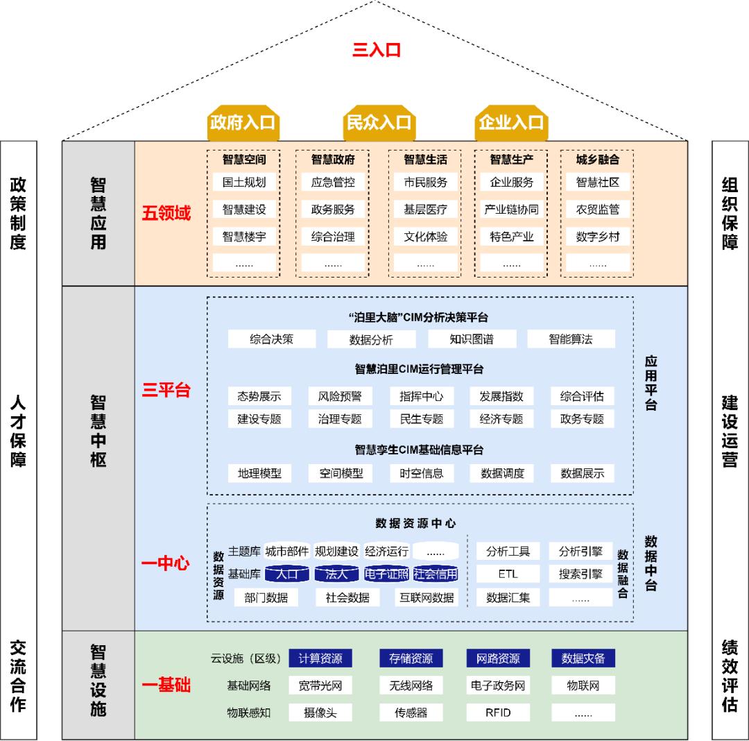 智慧城市助力文化娱乐行业实现数字经济增长的飞跃