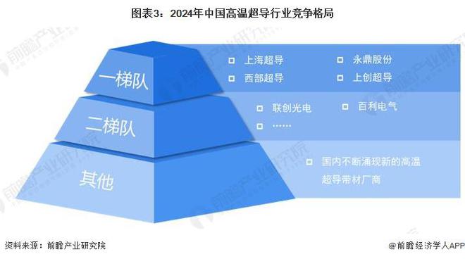 超导技术商业化进程加速推进