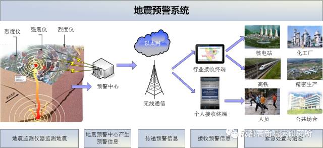 地震预警技术成功多地应用，成为守护生命安全的重要屏障