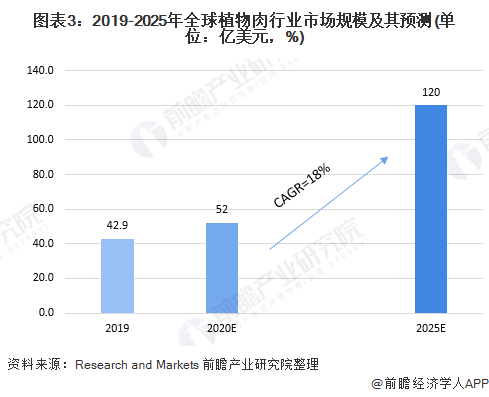 植物基肉类产品市场需求飙升，趋势与挑战分析