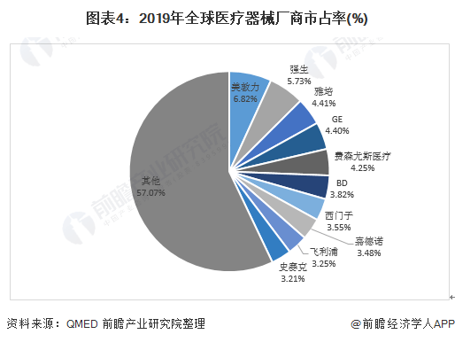 全球医疗大数据驱动新药研发突破