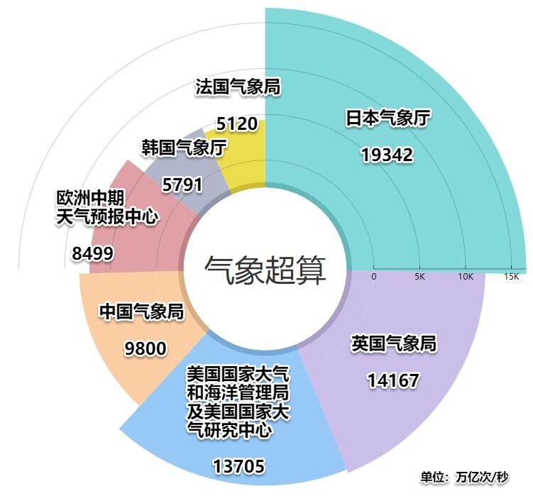 全球气象预测系统精度提升，挑战与机遇的交汇点