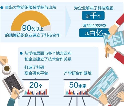 新型纺织技术助力时尚产业绿色革命