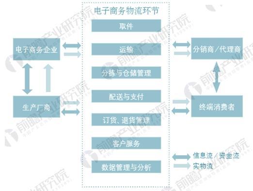 环保包装技术助力电商物流链条优化