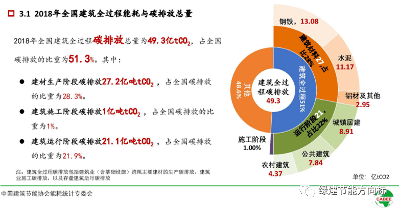 生物燃料航班试点达成零碳排放目标