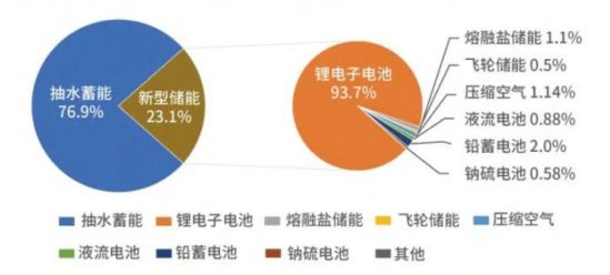 新型储能材料突破能源存储难题