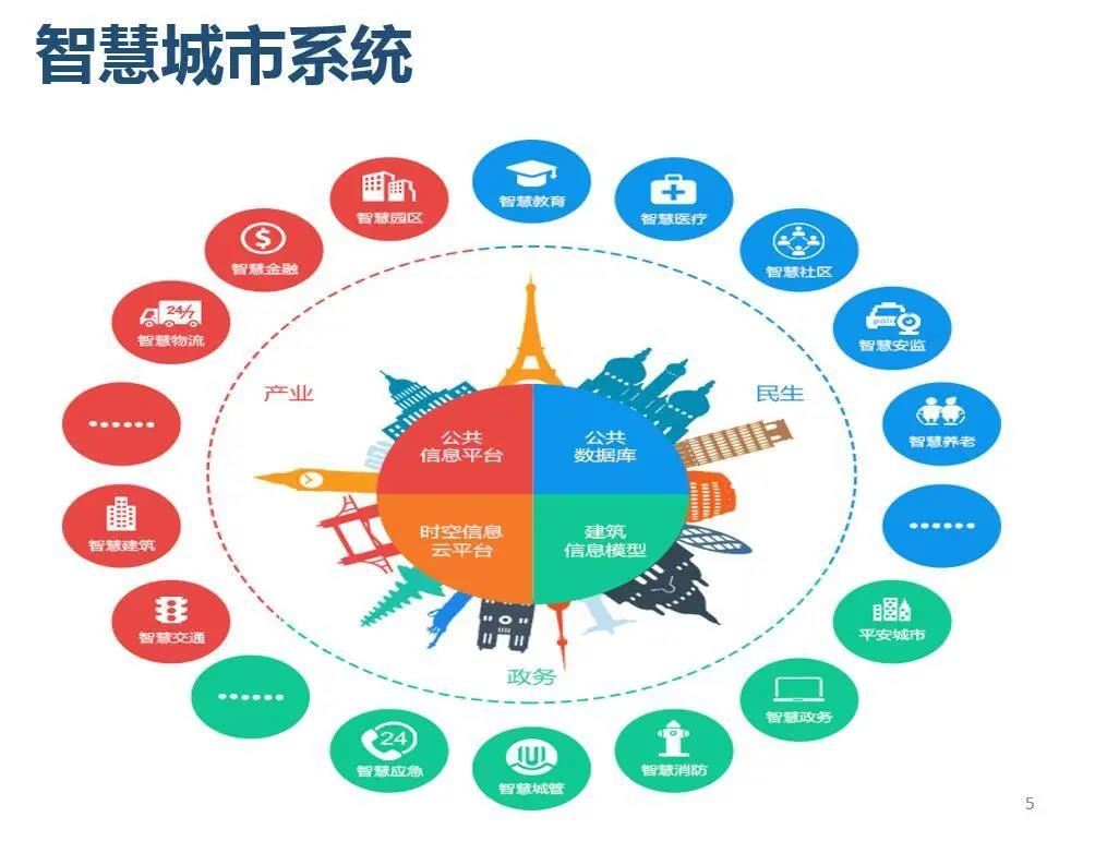 智慧城市提升文化娱乐业国际竞争力的策略与实践