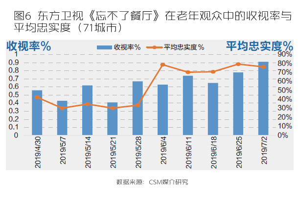 新媒体娱乐优化观众内容消费的价值链重塑