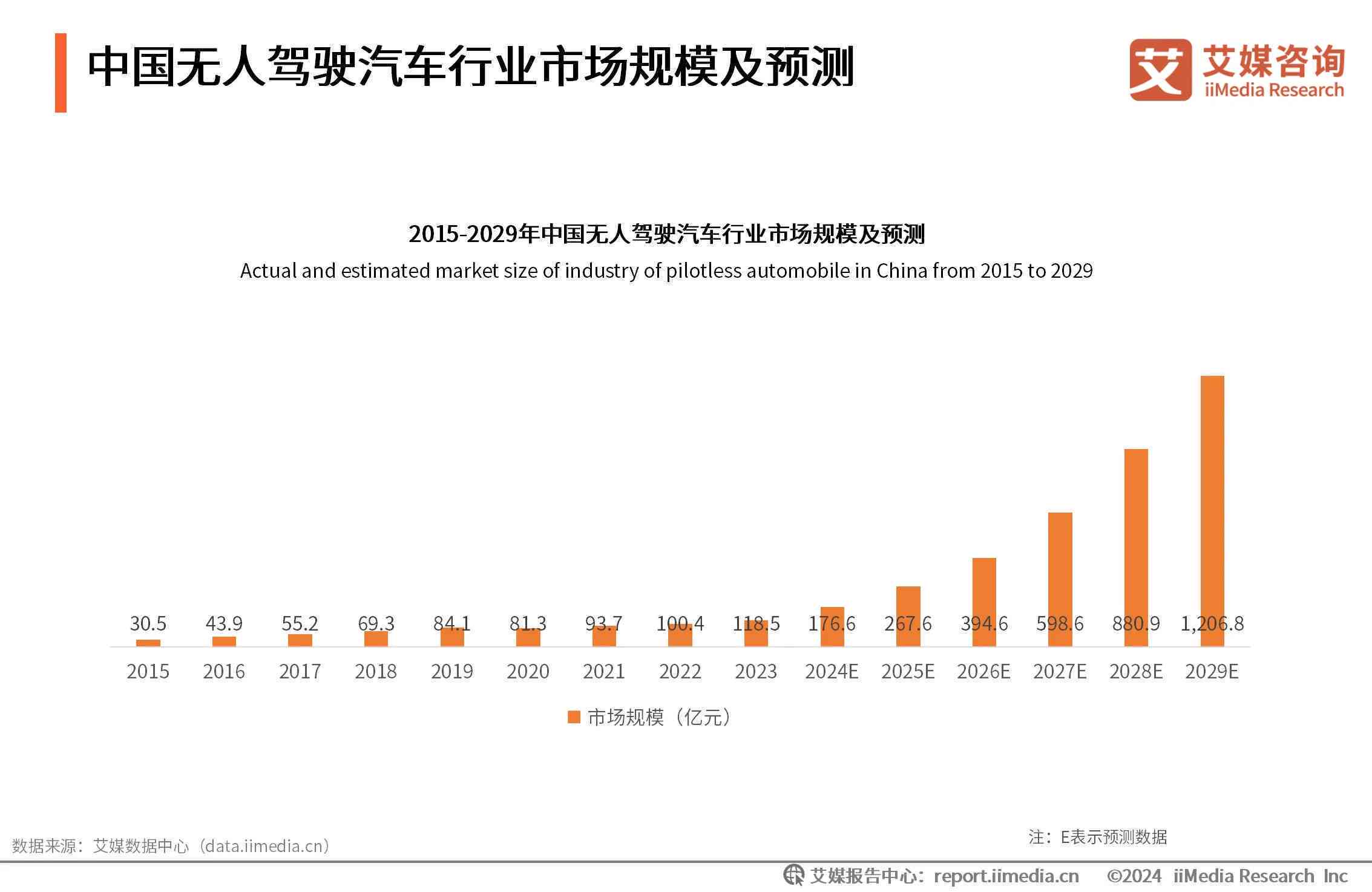 无人驾驶技术商业化进程及政策支持分析