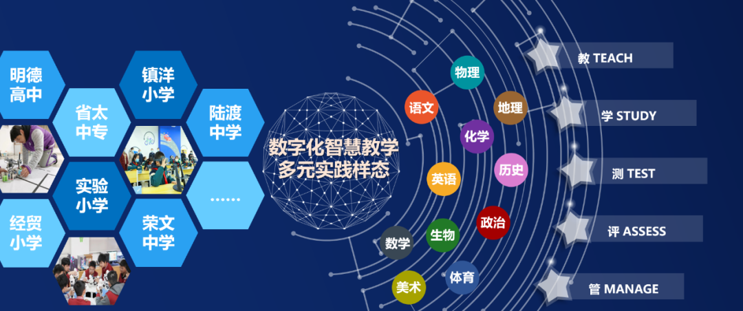 数字化教育平台与传统教育深度融合，探索教育变革新路径